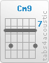 Chord Cm9 (8,10,8,8,8,10)